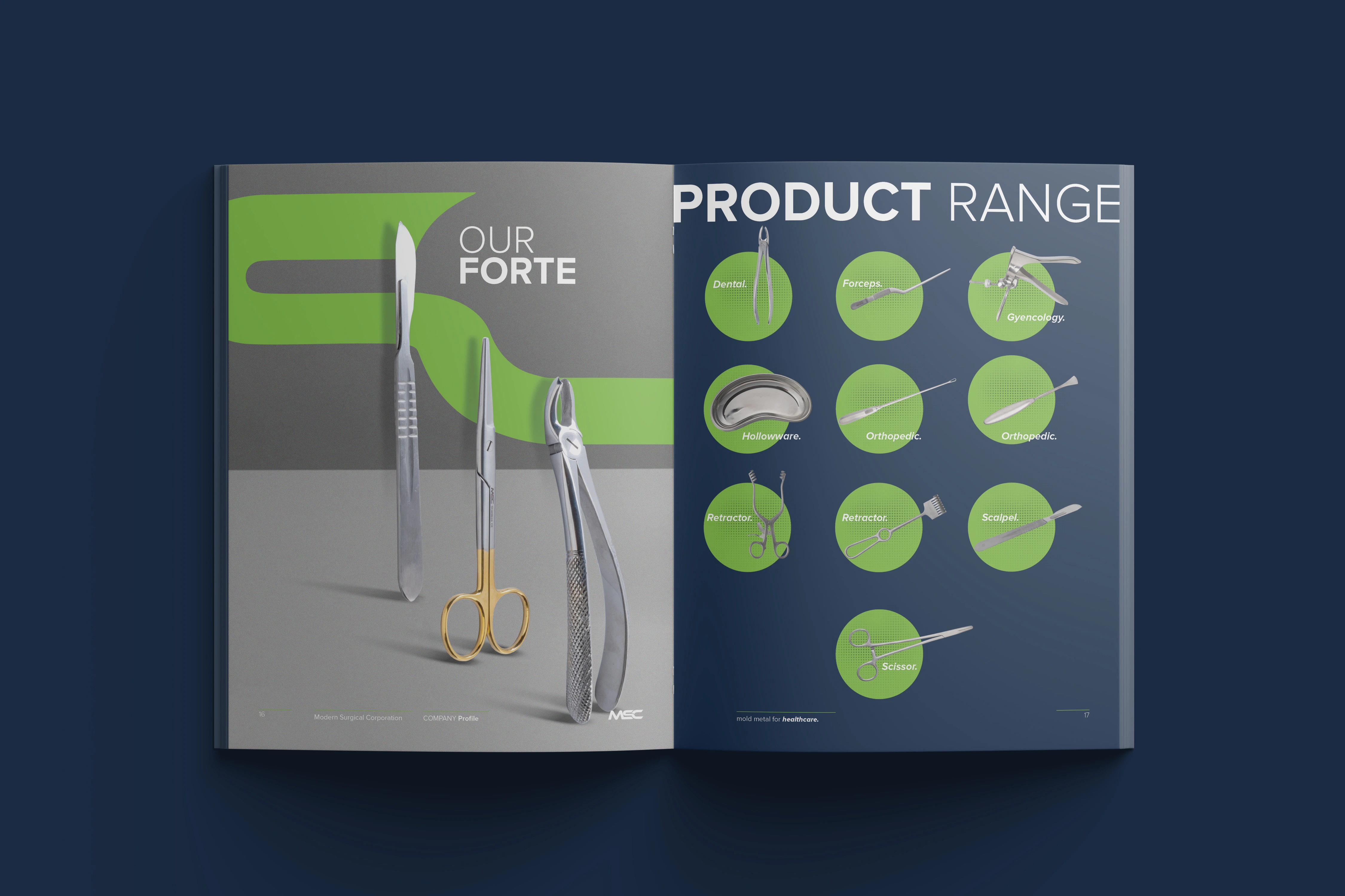 Modern Surgical | Company Profile