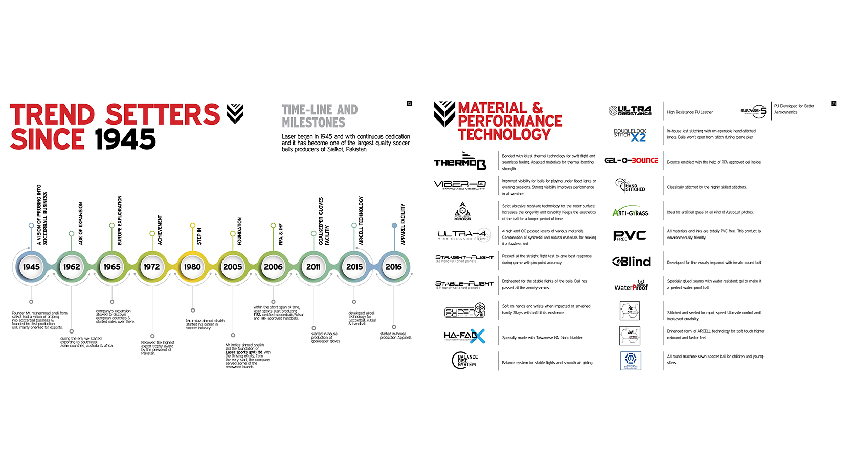 Laser Sports | Catalog and 3D Visualization